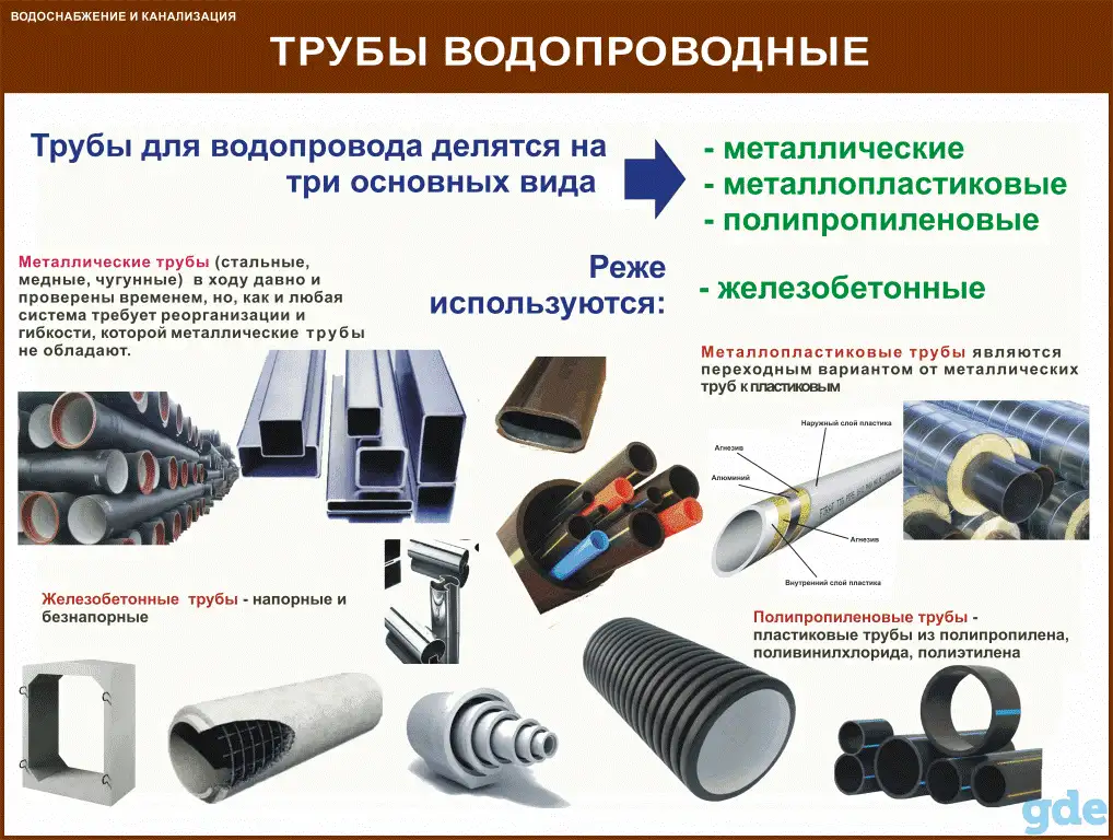 Водоснабжение и канализация, Плакаты для ЖКХ, фотография 7