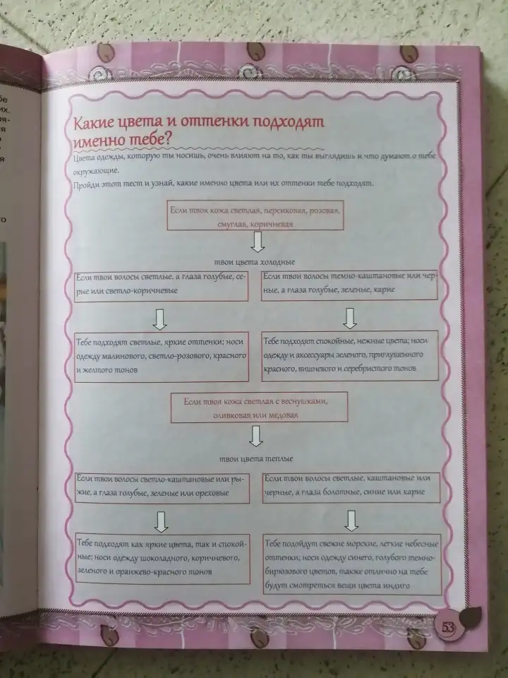 Энциклопедия для девочек, фотография 6