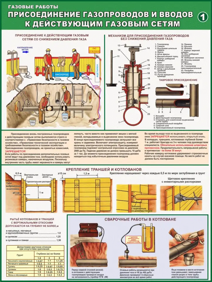 Газовые баллоны и установки. Информационные плакаты, фотография 6