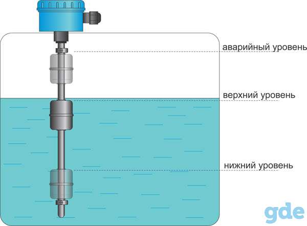 Сигнализатор уровня   поплавковый УПС-100, фотография 3