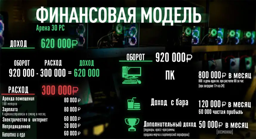 Франшиза премиум компьютерных клубов Strike Arena, фотография 2
