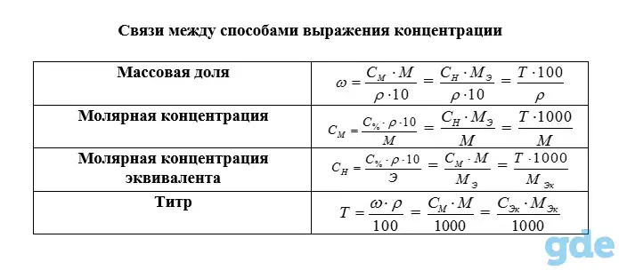 Репетитор по ХИМИИ, фотография 3