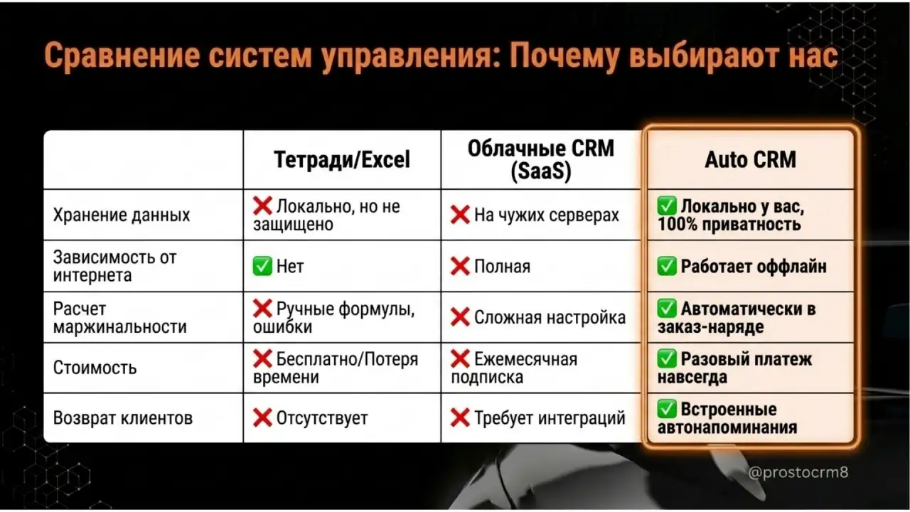 Установка и настройка CRM для автомастерской, СТО, гаражного мастера. Клиенты, заказы, прибыль., фотография 7