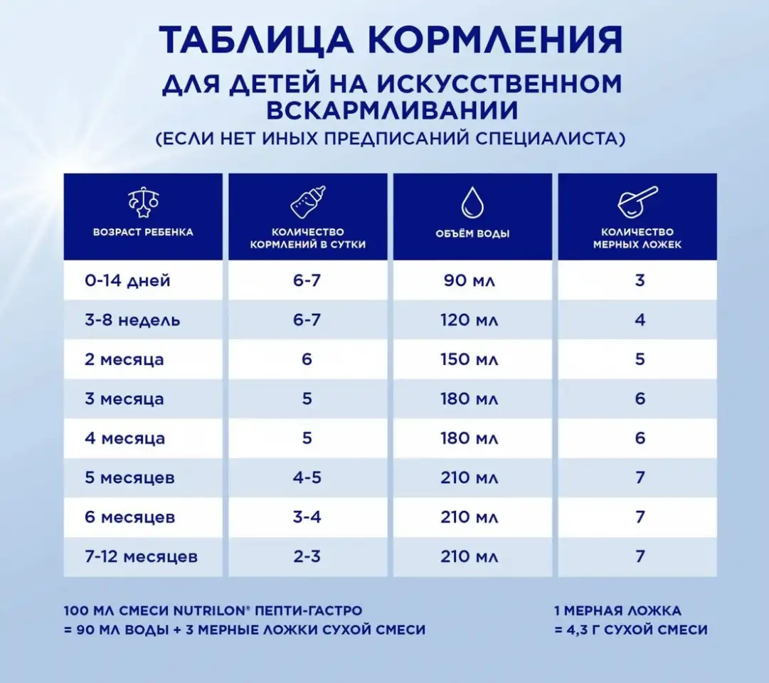 Смесь Nutrilon Пепти Гастро сухая детская 800г с рождения, фотография 5