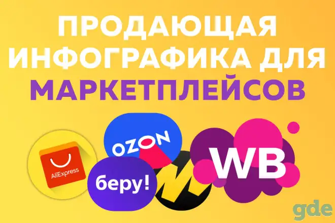 Инфографика для маркетплейсов, фотография 2