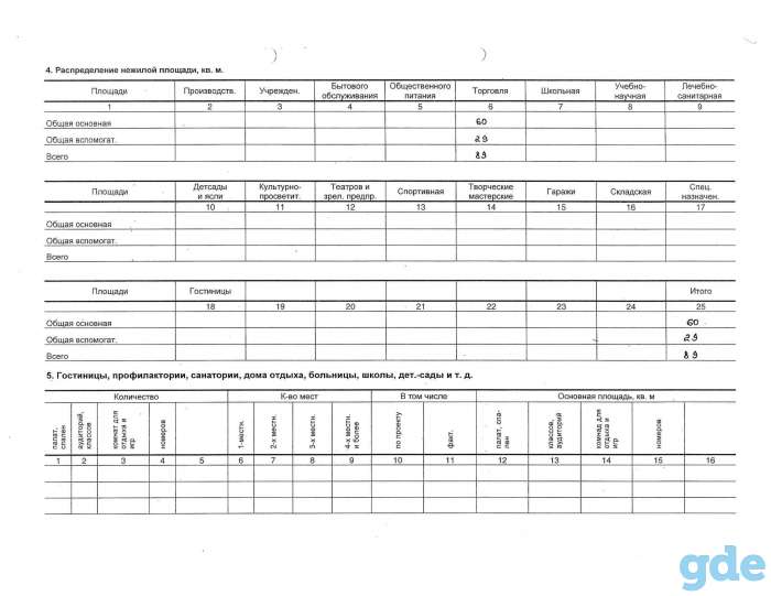 С аукциона продается здание магазина, ул. Парковая, д. 16, помещение 148, фотография 7