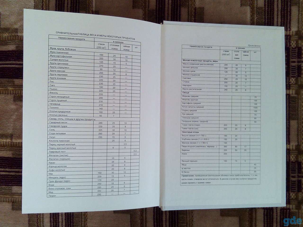НОВАЯ БОЛЬШАЯ кулинарная книга  вес 1,6 кг, фотография 15