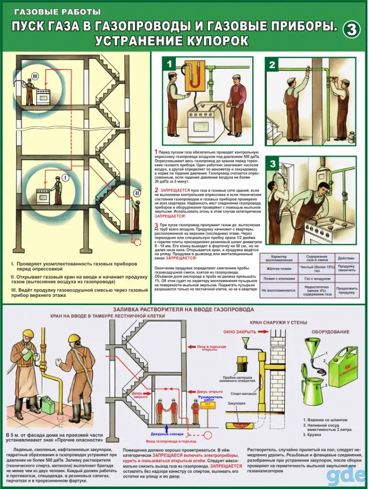 Газовые работы, баллоны и установки. Плакаты по охране труда, фотография 7
