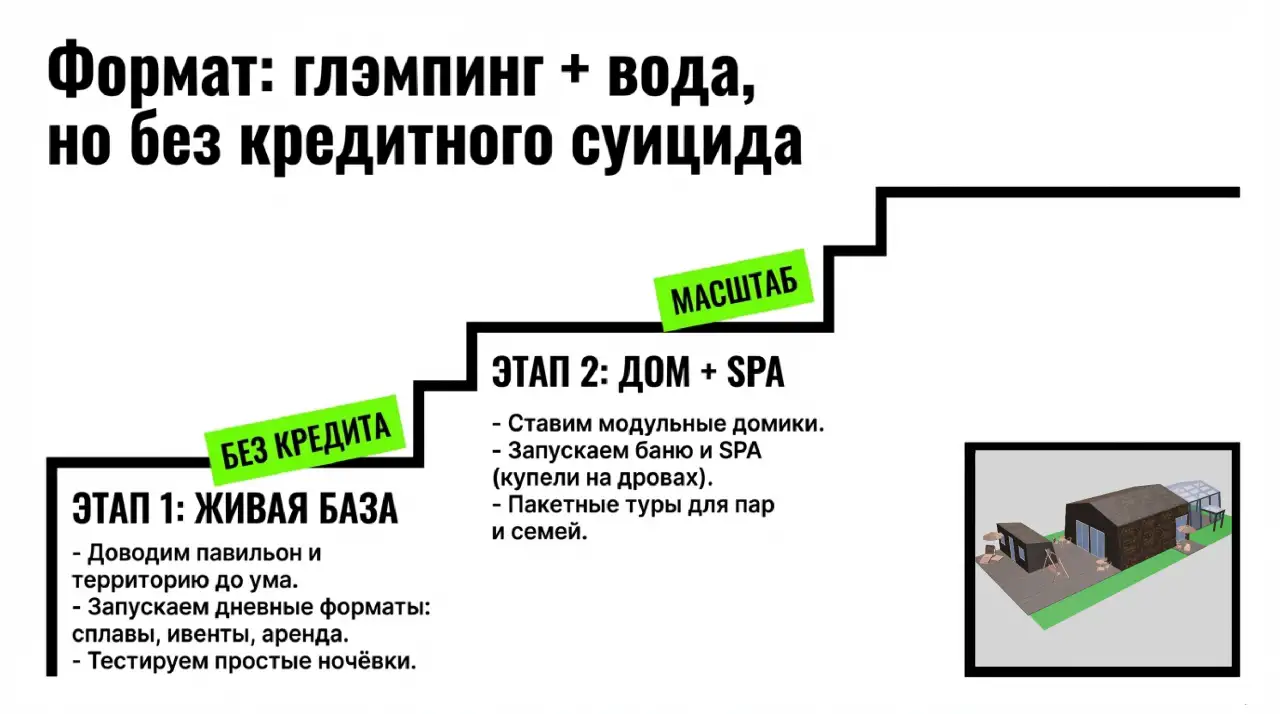 Партнёр управляющий в турпроект (глэмпинг/агротуризм, Гомельский р н), фотография 3
