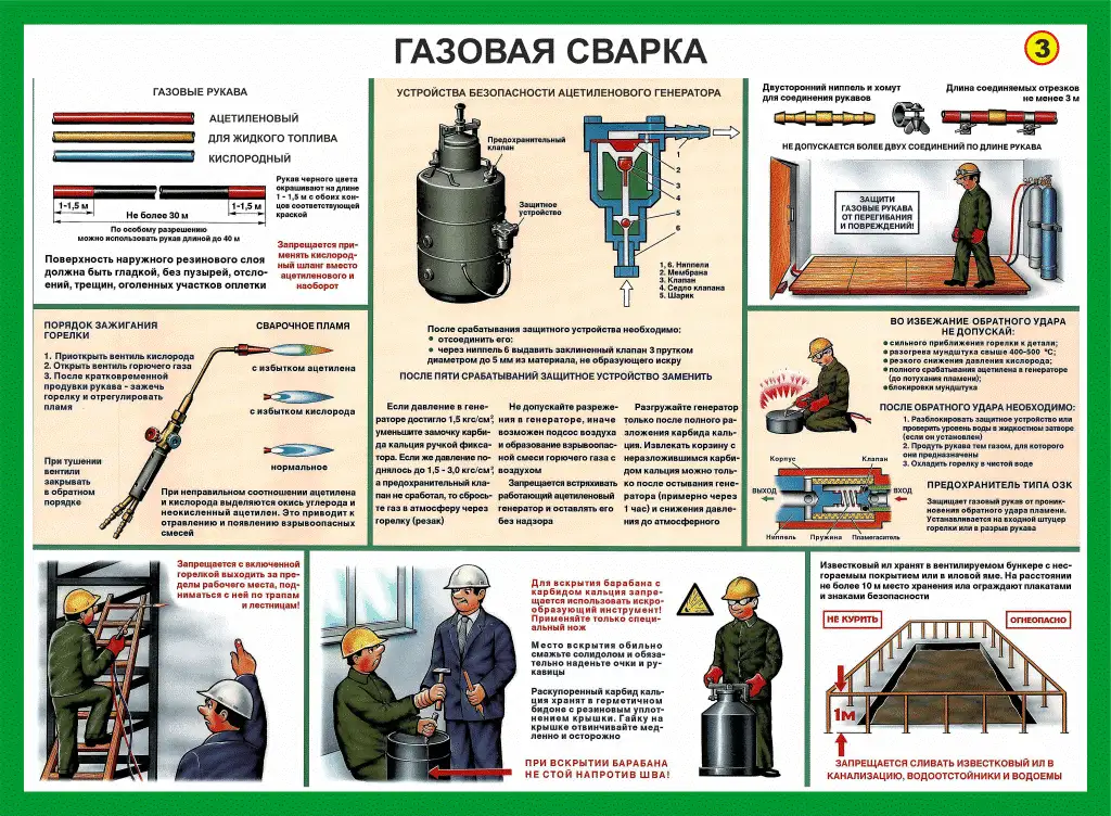 Сварочные работы. Учебные плакаты для колледжа и ГУДОВ, фотография 5