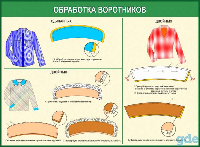 Швейное дело. Учебные плакаты  22 штуки, фотография 6