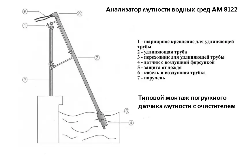 Анализатор мутности мутномер  водных сред АМ 8122, фотография 2