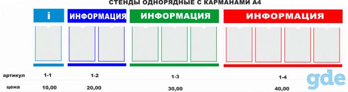 Стенды для организаций по минимальной цене, фотография 8