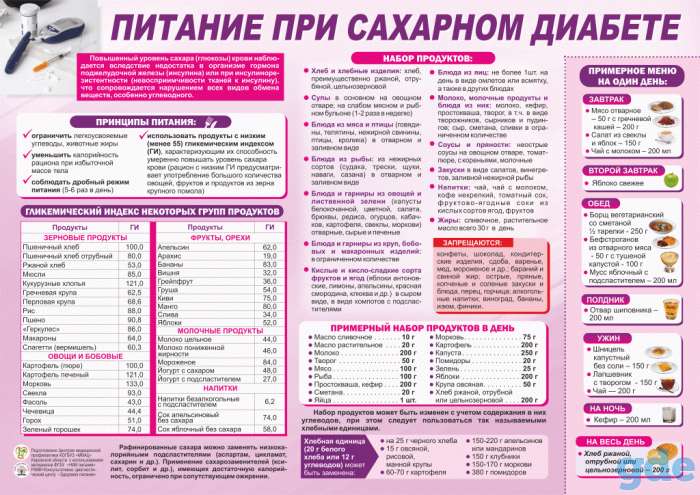 Медицинский информационный плакат, фотография 6