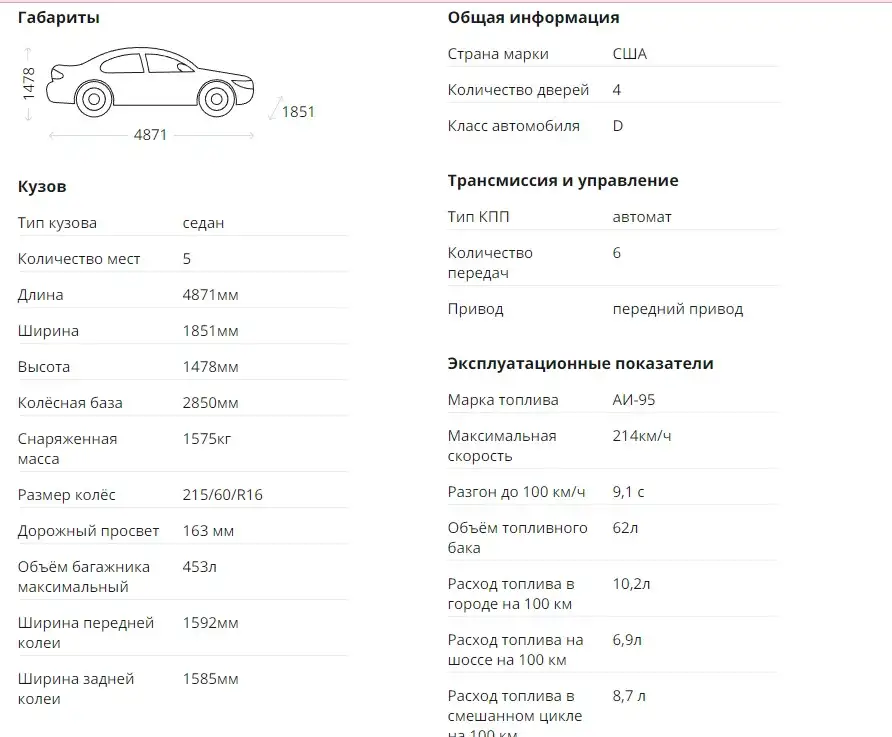 Авто Ford Fusion, фотография 8
