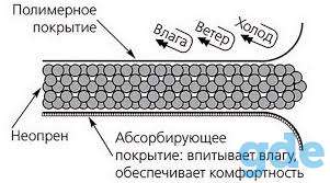 Маска неопреновая с хлопком 3-х слойная защитная, многоразовая, гипоаллергенная, фотография 3