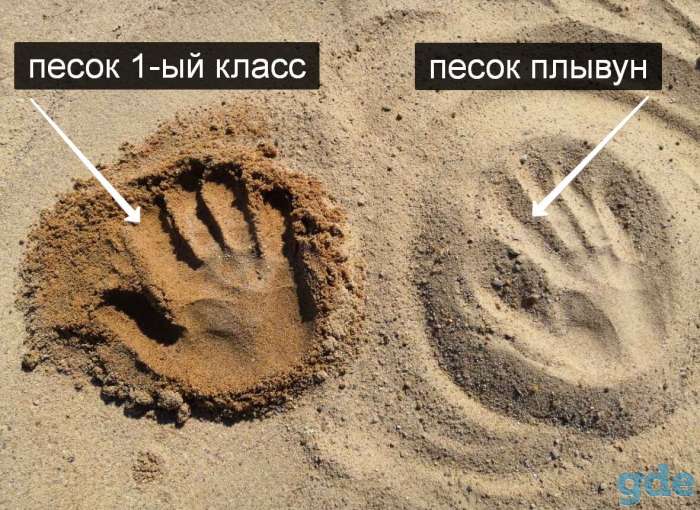 Песок*Гравий*Щебень*Торф*ПГС*Растительный грунт*Земля д/газона, фотография 7