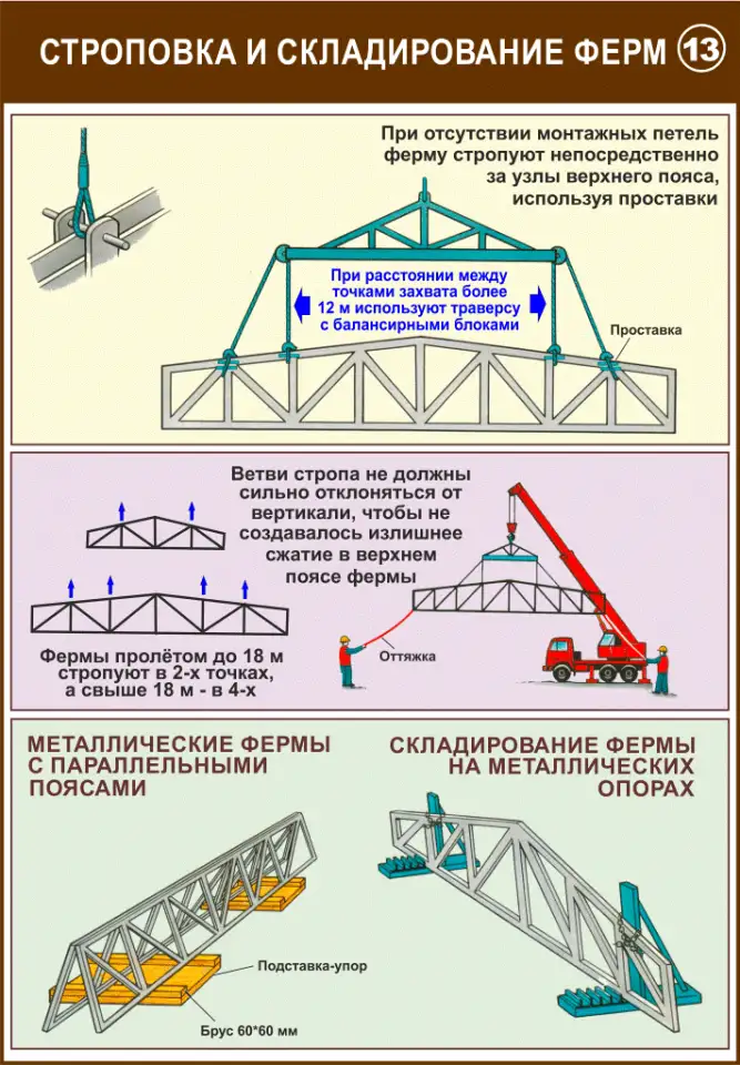 Строповка и складирование  материалов. Учебные плакаты, фотография 8