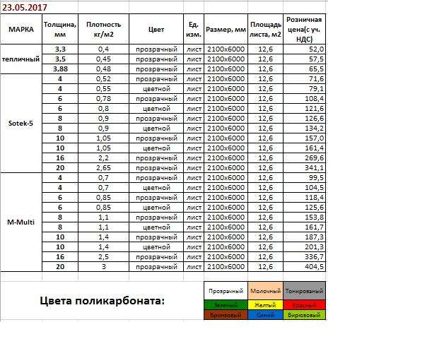 Продам поликарбонат сотовый, фотография 1
