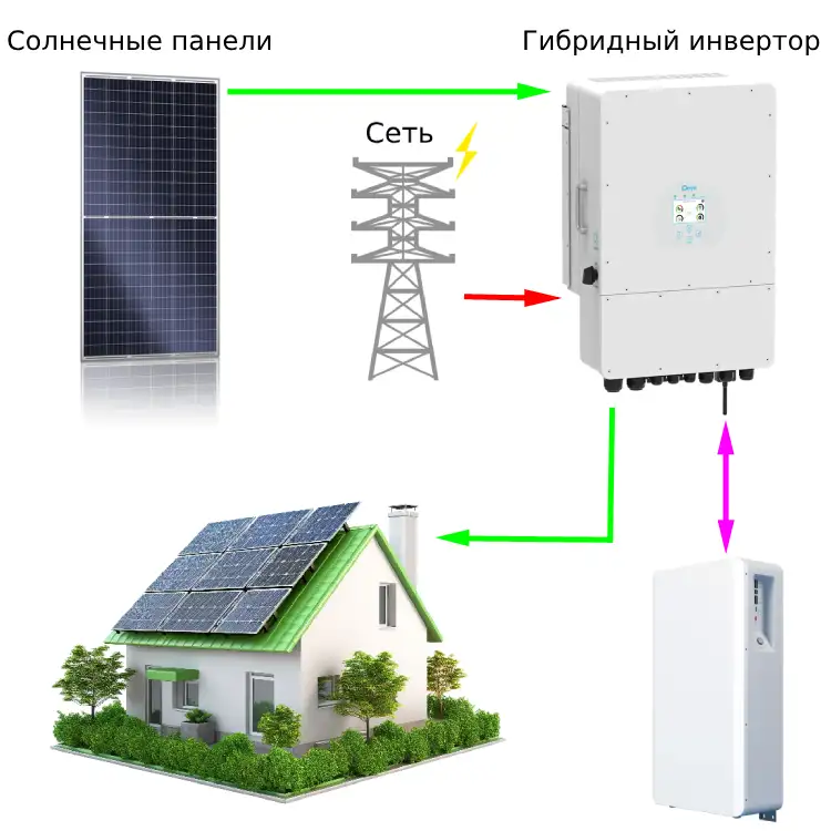 Солнечная электростанция под ключ, оборудование, фотография 1