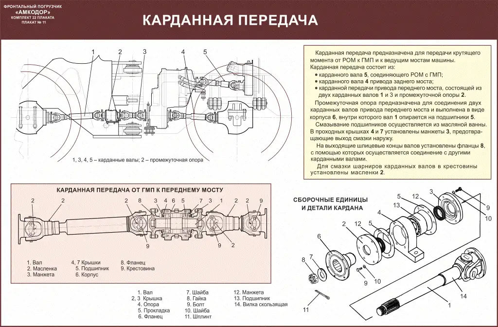 Погрузчик Амкодор Учебные плакаты, фотография 10