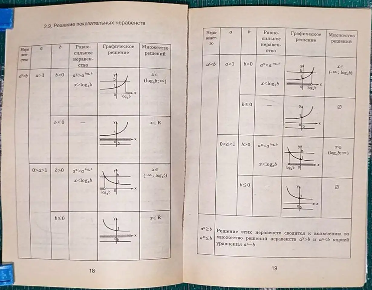 Максим Цофин - Математика в таблицах и схемах, фотография 7