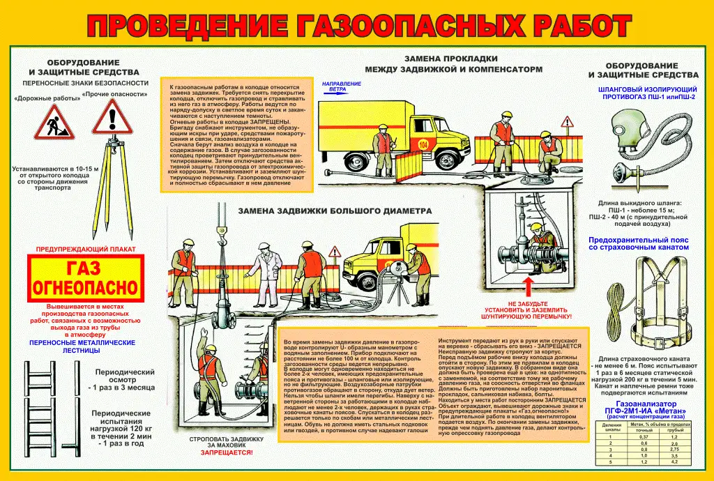 Газовые баллоны и установки. Информационные плакаты, фотография 9