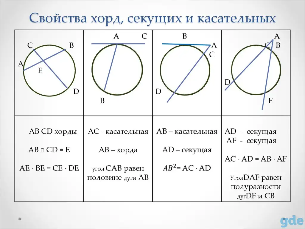 Репетитор по математике 5-9 кл, подготовка к ЦТ, фотография 1