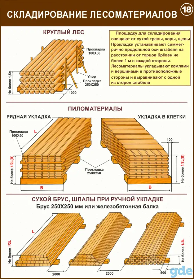 Строповка и складирование  материалов. Учебные плакаты, фотография 11