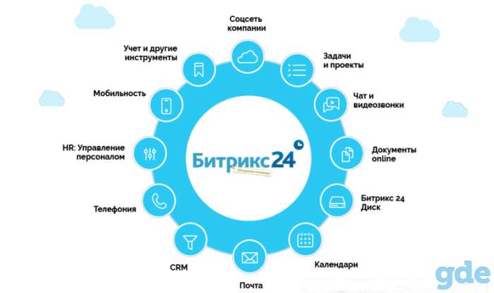 Установка и настройка Битрикс24, фотография 1