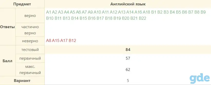 Английский язык., фотография 5