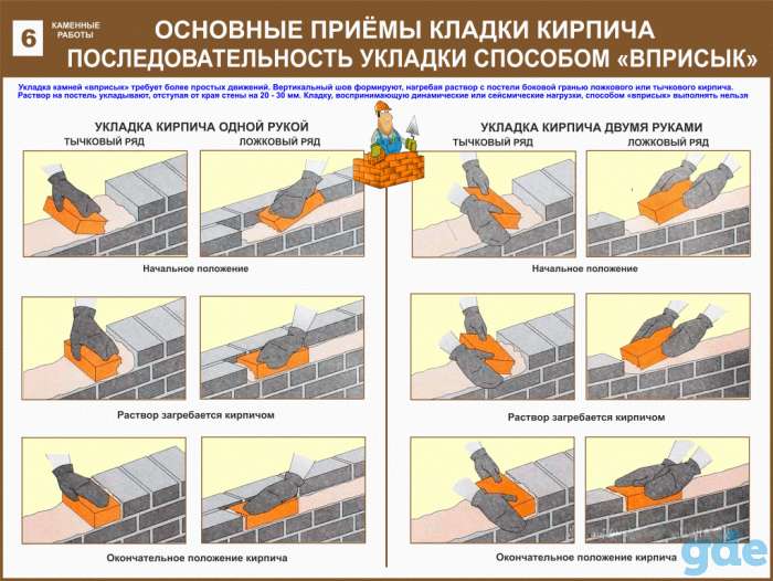 Каменные работы. Плакаты учебные комплект 13 плакатов, фотография 7