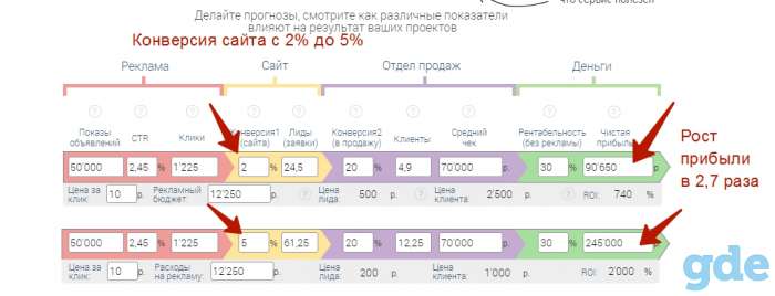 Создание сайтов и продвижение, фотография 4