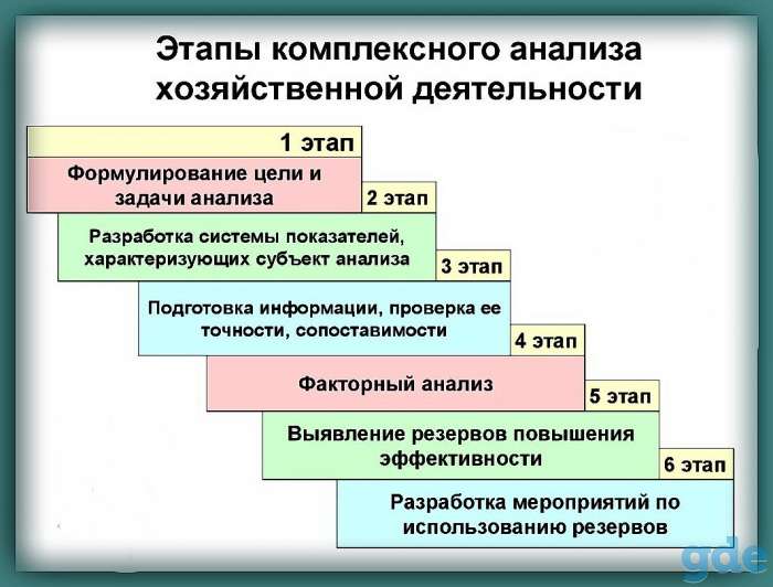 Бухгалтерские услуги, фотография 8