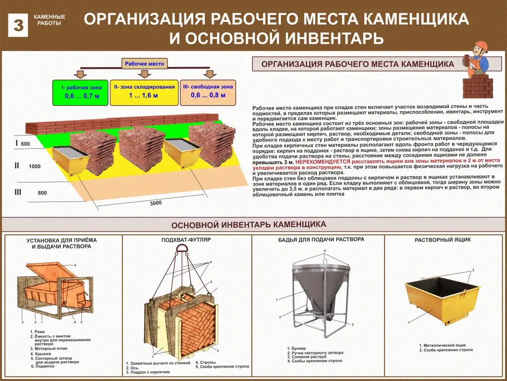 Каменные работы. Учебные плакаты на бумаге и стенды на пластике для колледжа, фотография 3