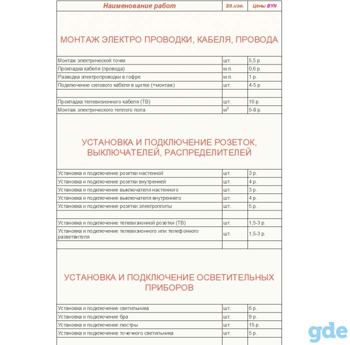 электромонтажные работы, фотография 1