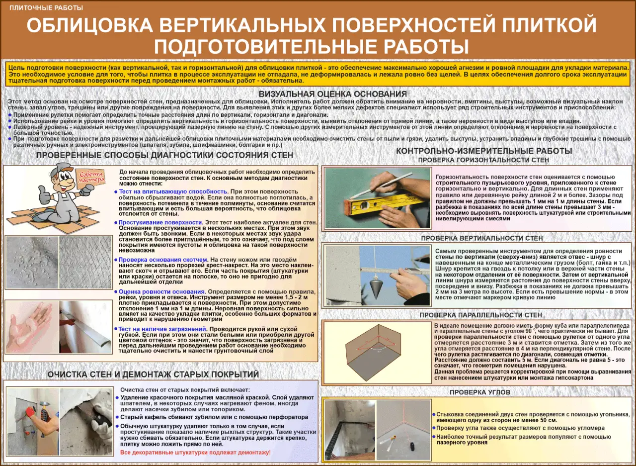 Строительные работы. Учебно-информационные плакаты для колледжа и ГУДОВ, фотография 8