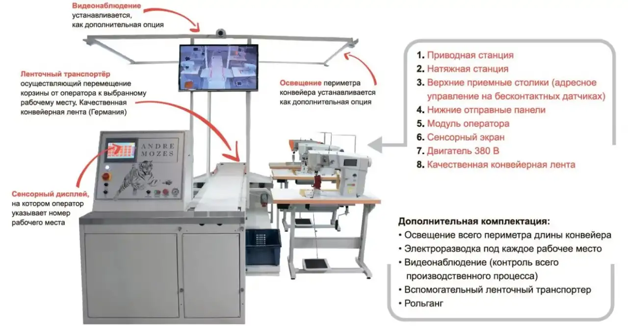 Ленточный адресный конвейер производства Mozes Inc, фотография 1