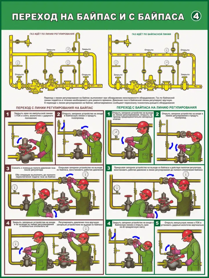 Газовые баллоны и установки. Информационные плакаты, фотография 5