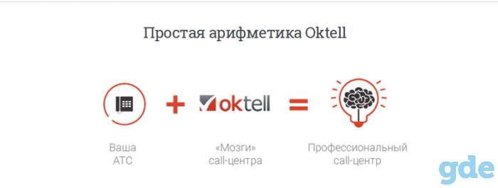 Заказать настройку ip АТС Oktell 
