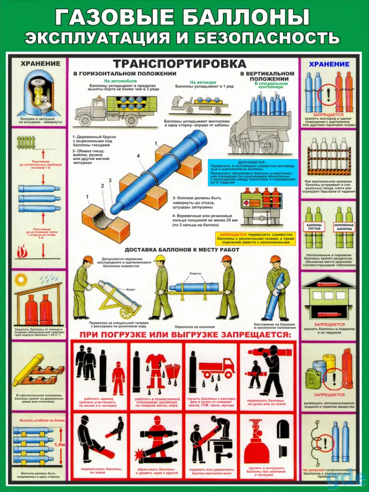 Газовые работы, баллоны и установки. Плакаты по охране труда, фотография 10