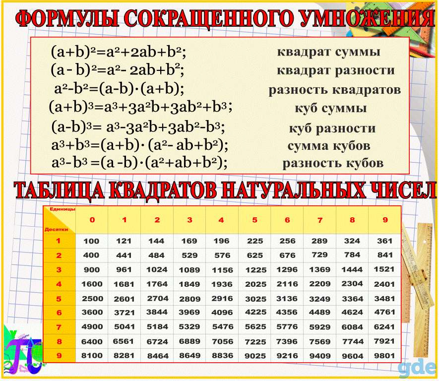 Математика. Стенды для школы, фотография 9