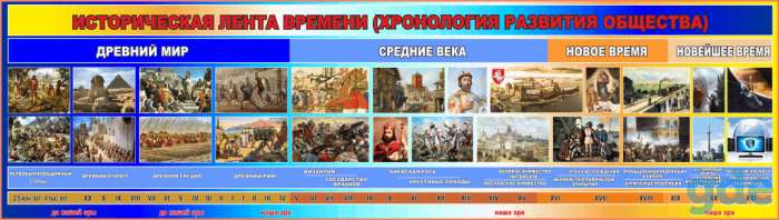 Стенды для кабинетов истории и географии, фотография 2