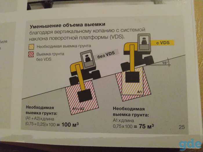 Услуги нового мини-экскаватора WACKER NEUSON, фотография 1