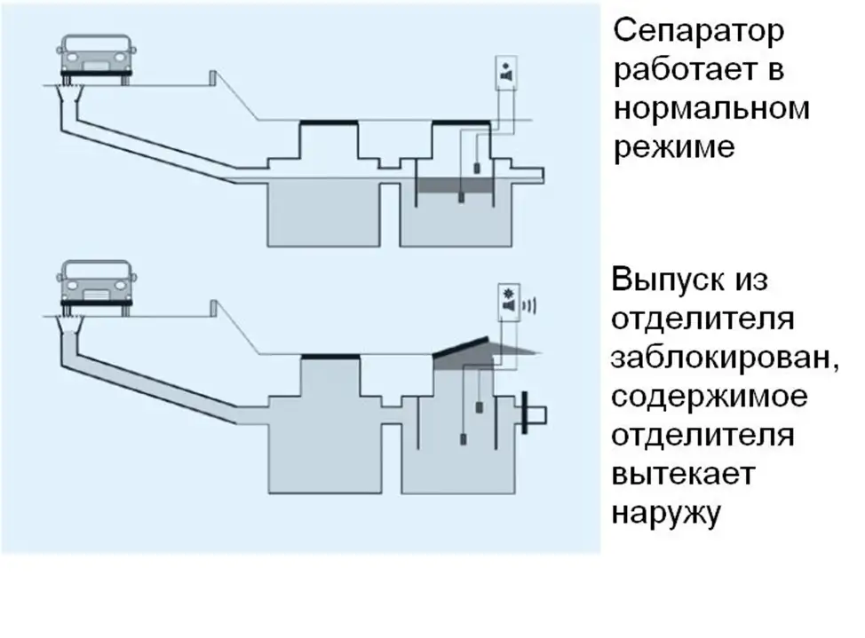 Сигнализатор предельного уровня заполнения резервуаров  с емкостными датчиками LC2-1 вода, фотография 5