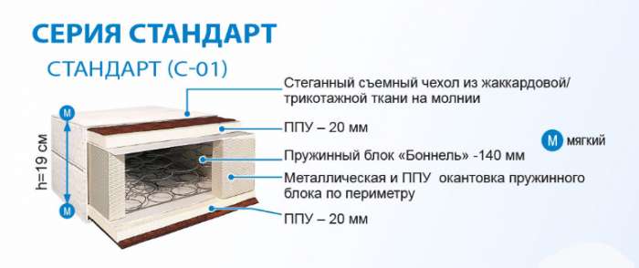 Матрас 