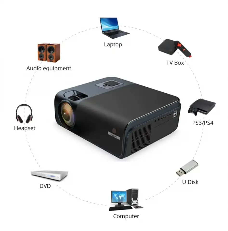 Проектор R15 Full HD Miracast 6800 Лм и холст 100 дюймов, фотография 5