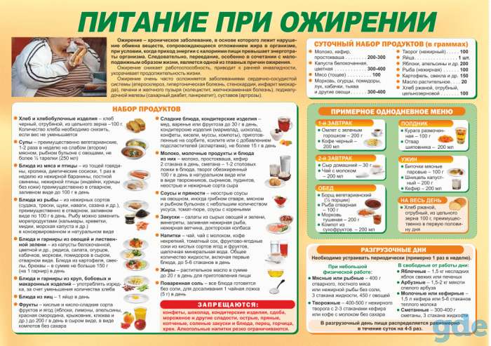 Медицинский информационный плакат, фотография 7