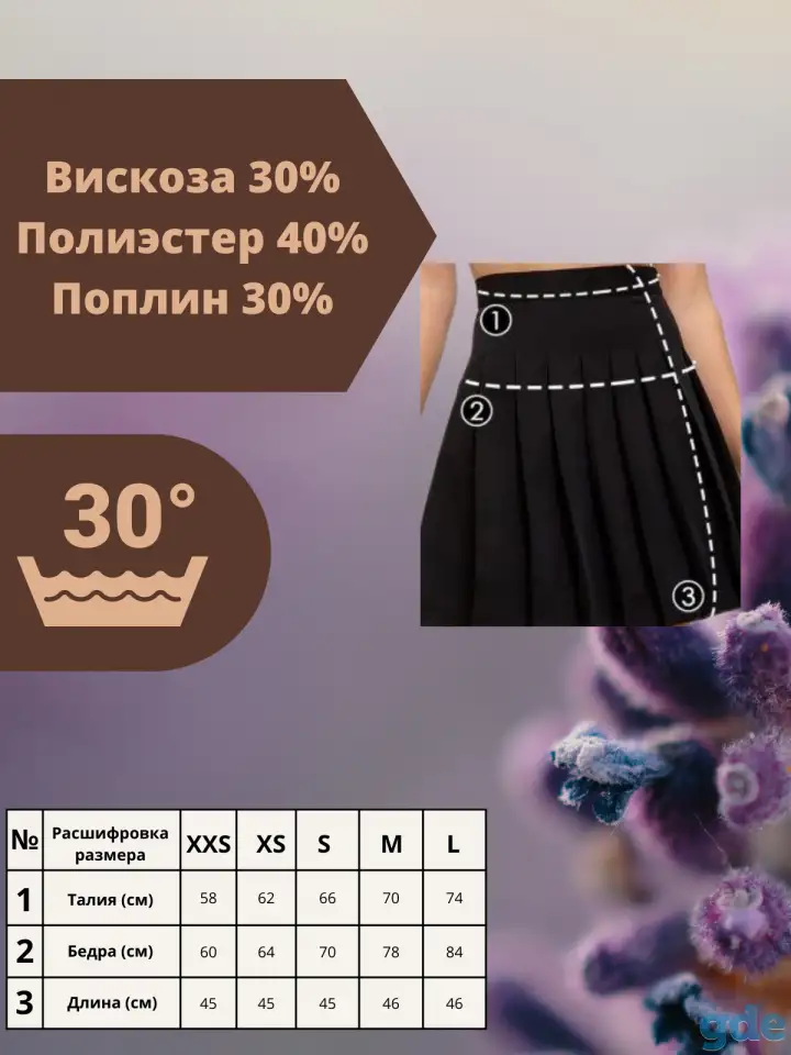 Инфографика для маркетплейсов, фотография 6