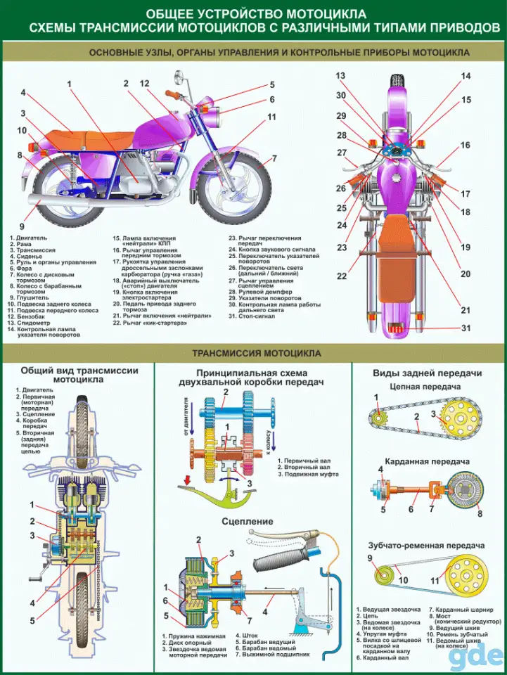 ПДД и техника вождения автомобиля и мотоцикла. Плакаты для колледжа и автошколы, фотография 15
